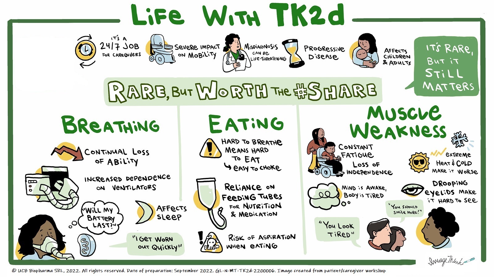 This image is a link to download the 'Life with TK2d' infographic.