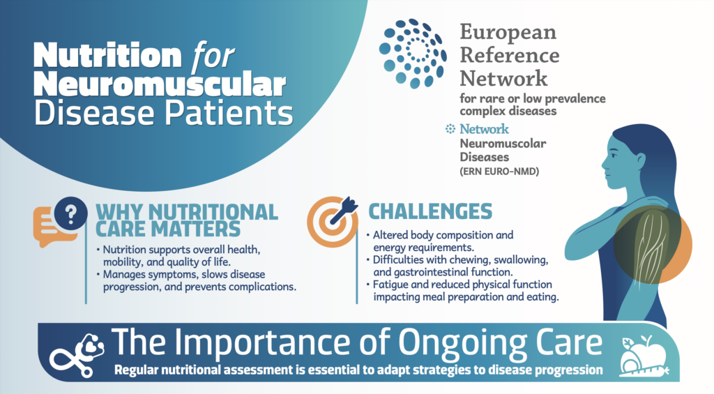 Image showing part of the Euro-NMD flyer on nutrition for neuromuscular disease patients